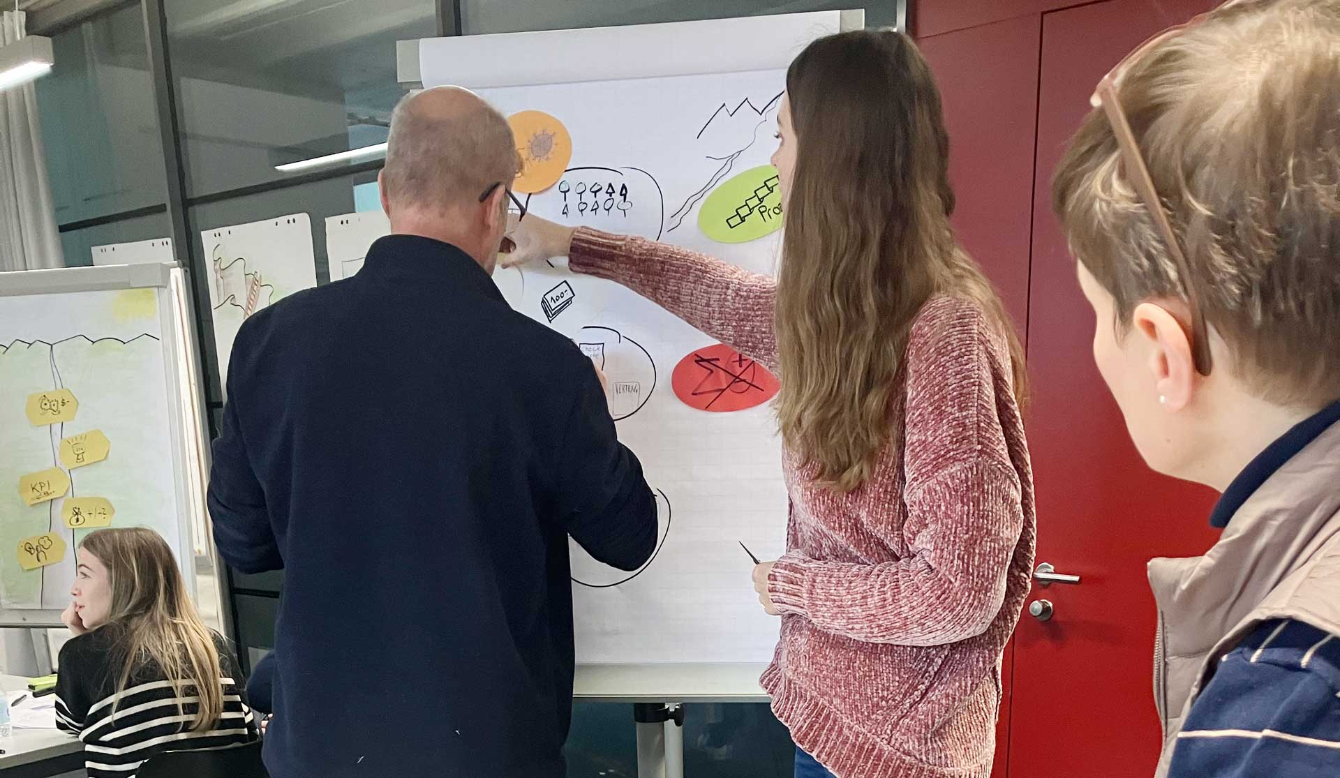 visualisierungstechniken-lernen-und-Kunden-ueberzeugen Präsentationskurs Zürich Zug Luzern Schweiz
